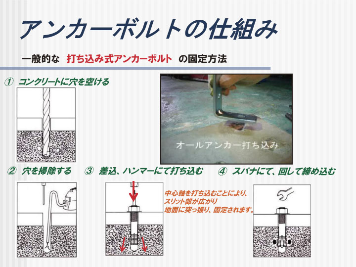 ヒジカタボルト | 株式会社星野商店